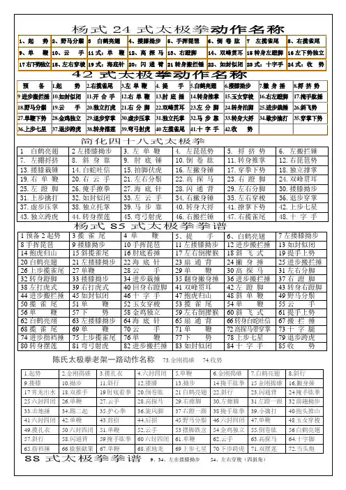太极拳口诀大全