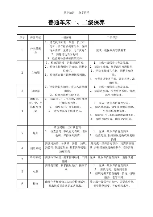 普通机床一、二级保养
