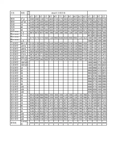 2016-2018钢材价格浮动表