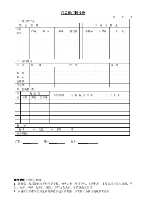 包装部门日报表