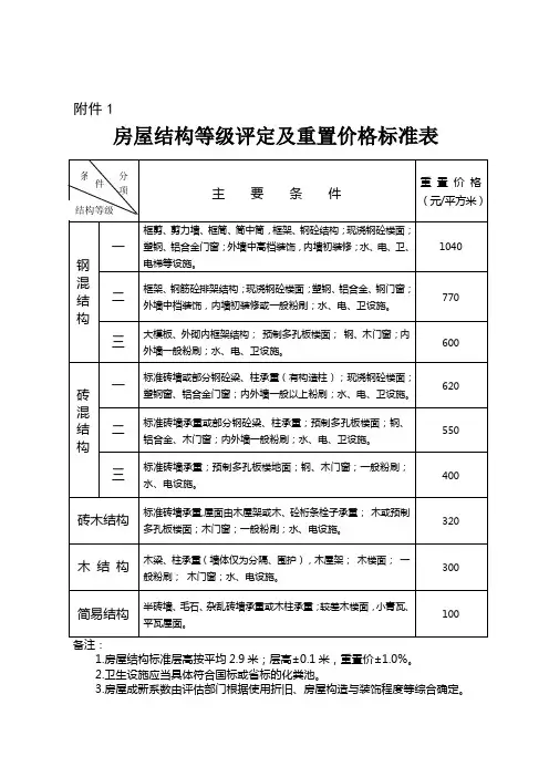 房屋结构等级评定及重置价格标准表讲诉