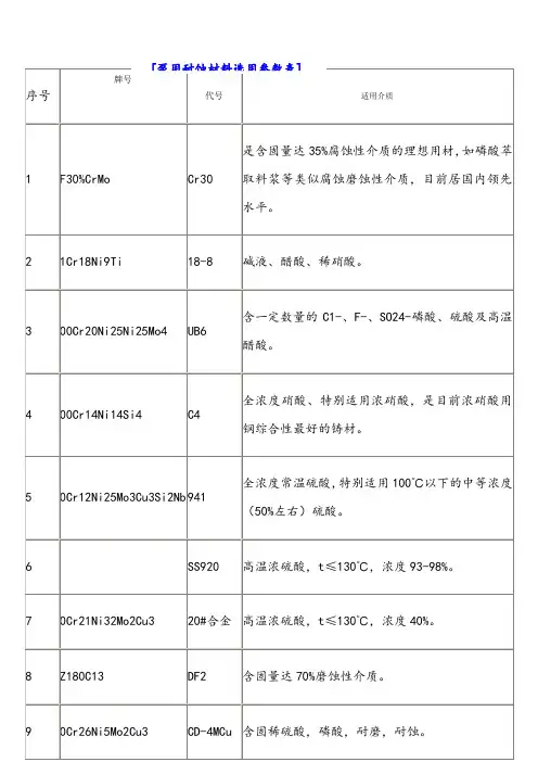常用材料耐腐蚀性