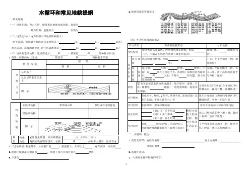 地貌提纲