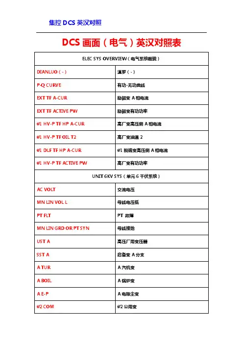 电气DCS画面英汉对照