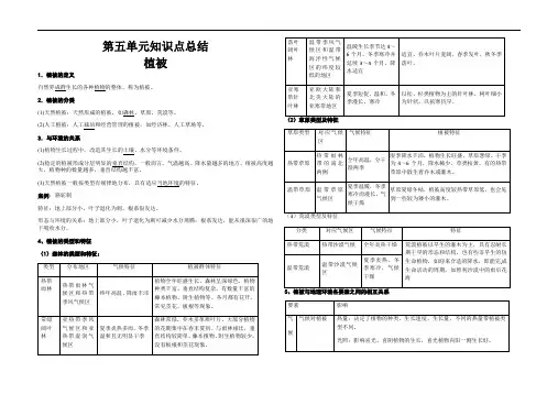 第五章植被与土壤章末复习知识点总结2021-2022学年人教版（2019）高中地理必修一