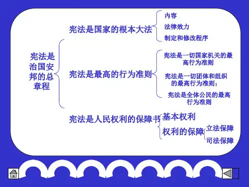 初中学习宪法主题班会—优秀课件
