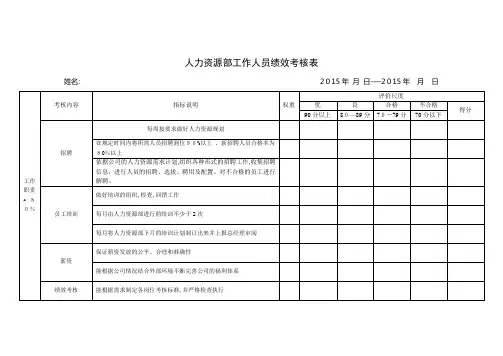 人力资源部工作人员绩效考核表