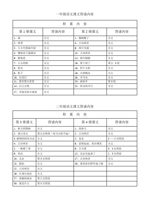 语文书课文背诵篇目(段落)一览表