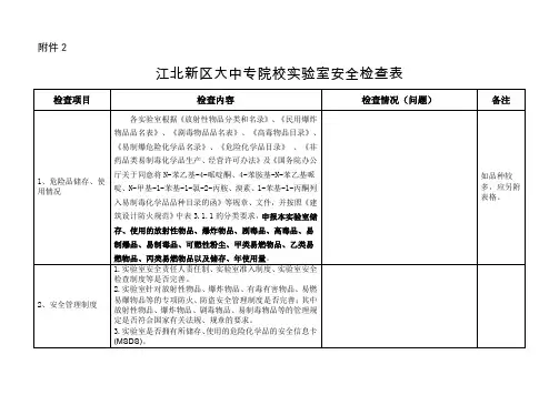 海南大学实验室安全检查表(自查用).docx