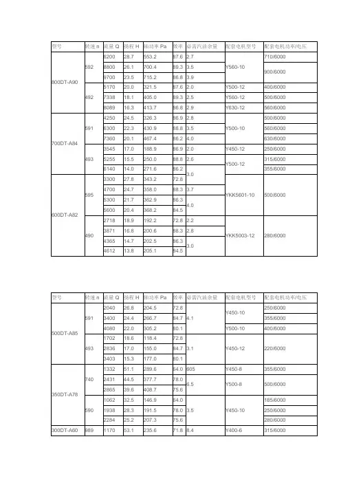 DT系列脱硫泵参数