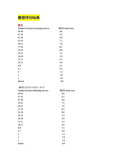 雅思评分标准