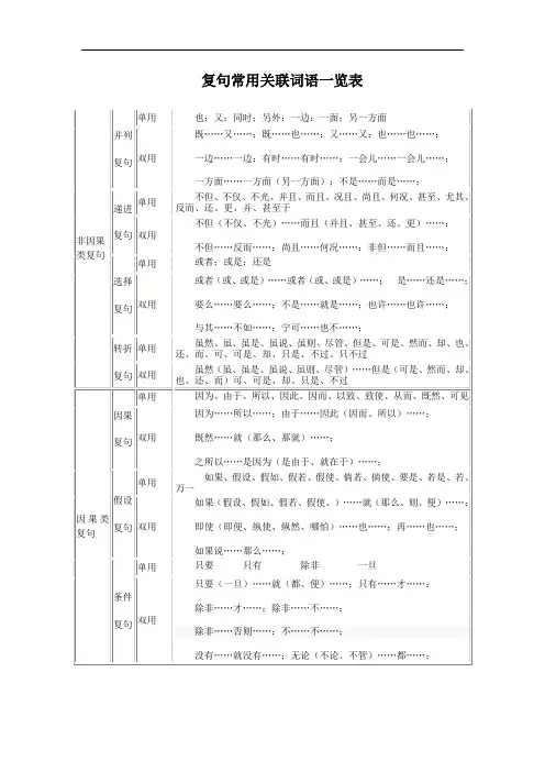 复句常用关联词语一览表