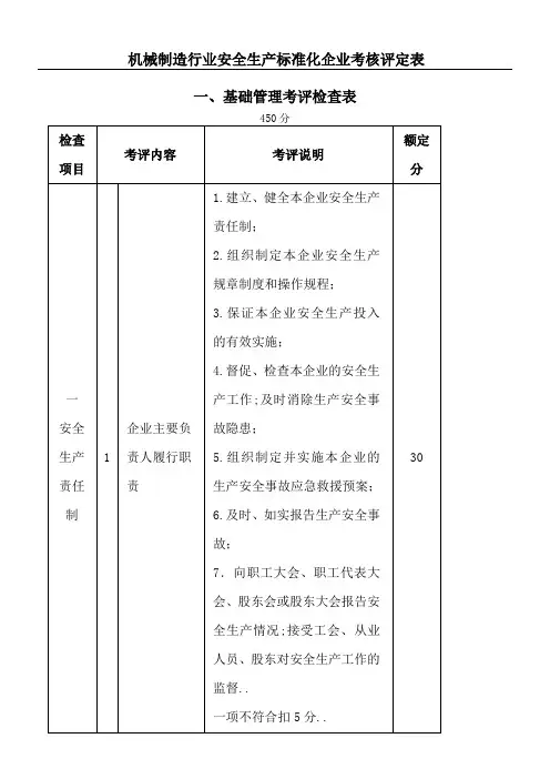 机械制造行业安全生产标准化企业考核评定表