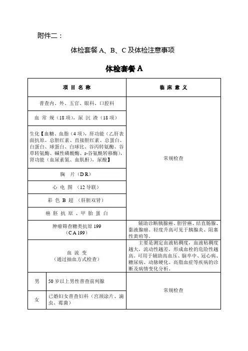 附1体检套餐ABC及体检注意事项