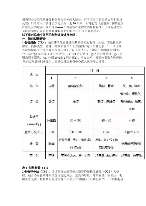 临床中常用的创伤评分