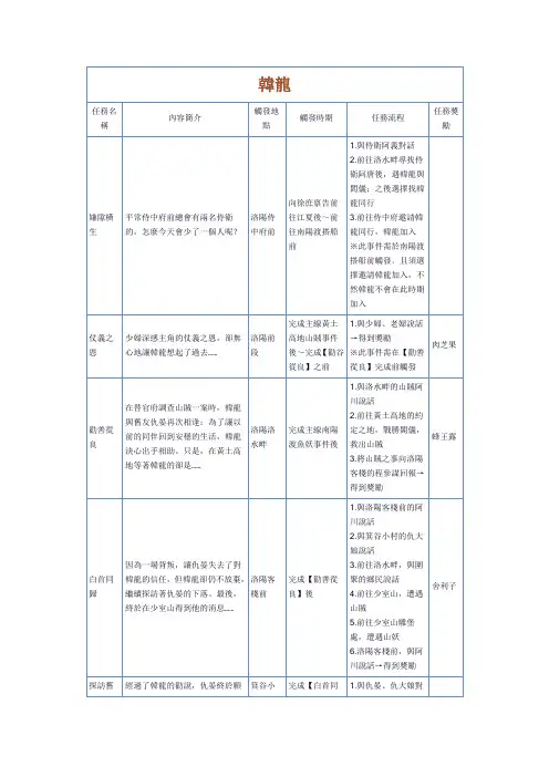 轩辕剑外传云之遥伙伴支线攻略(表格)