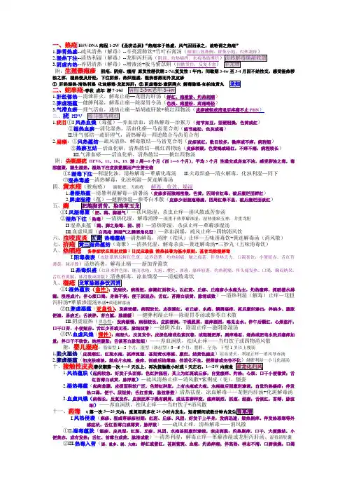 中医皮肤性病学摘要