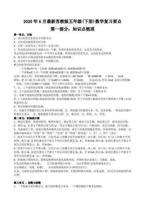 2020年最新苏教版五年级下册数学知识点总结归纳