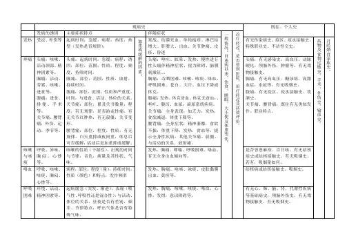 病史采集表格