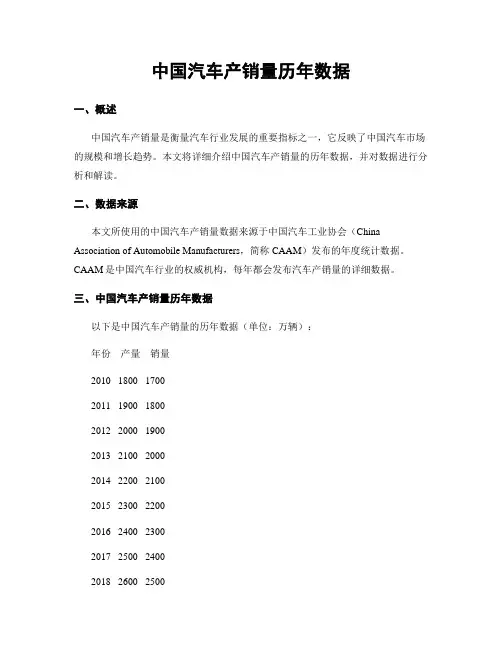 中国汽车产销量历年数据