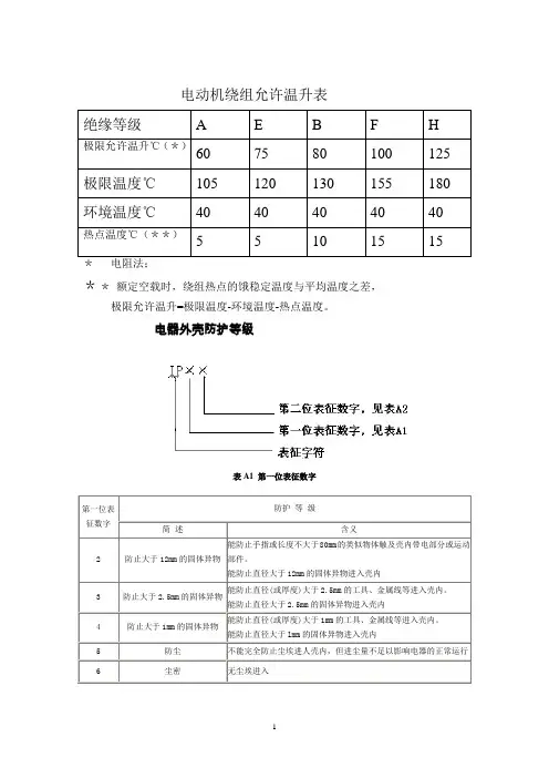 电动机绕组允许温升等各类数值表