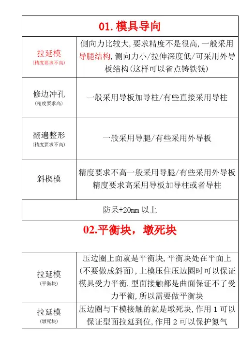 拉延模核心笔记大全