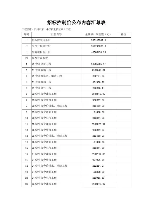 招标控制价公布内容汇总表