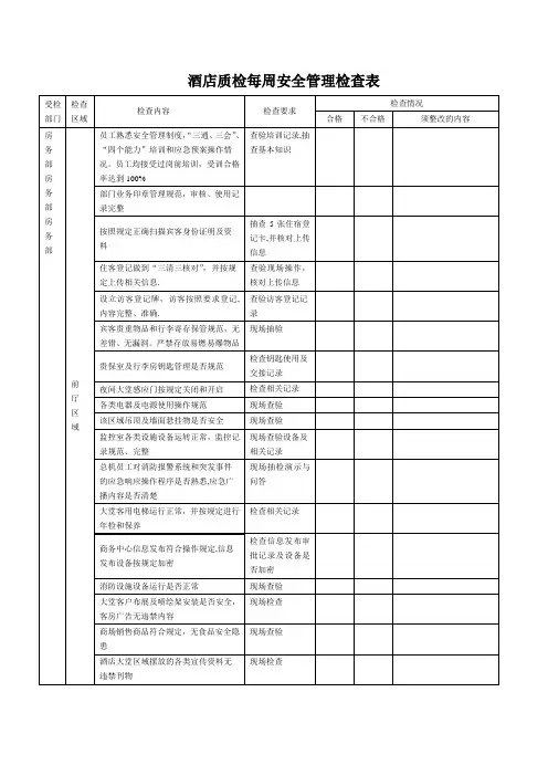 酒店质检安全检查记录表