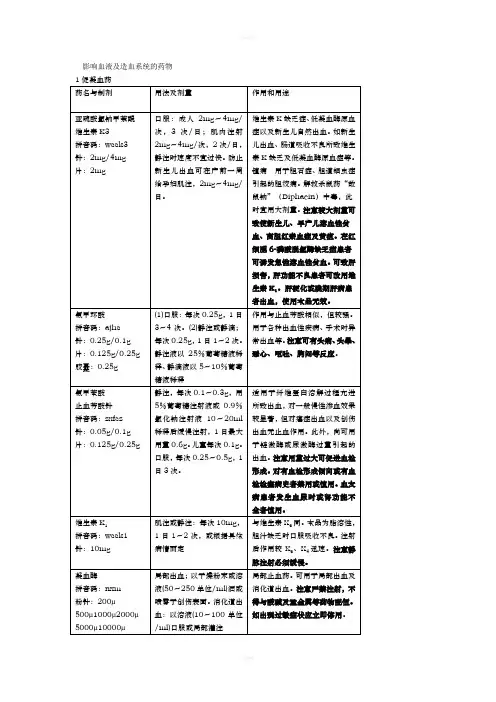 影响血液及造血系统药-抗变态反应药