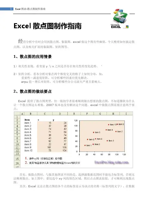 Excel散点图制作指南