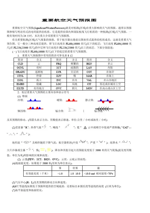 重要航空天气预报图