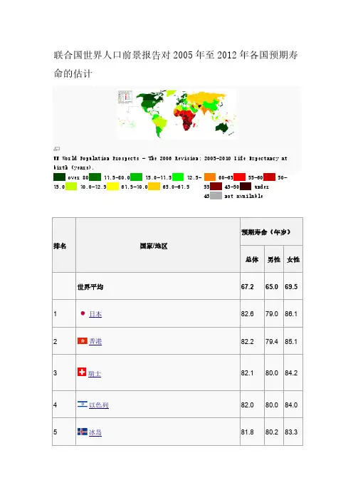 世界各国预期寿命