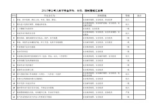 07-02 不安全行为辨识表