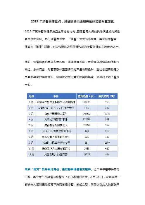 2017年涉警舆情盘点
