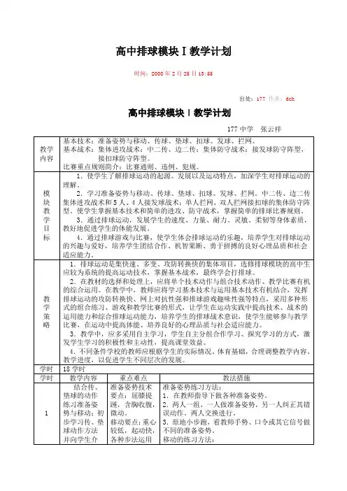 高中排球模块