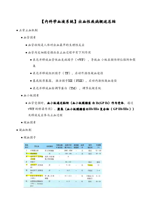 【内科学血液系统】出血性疾病概述总结