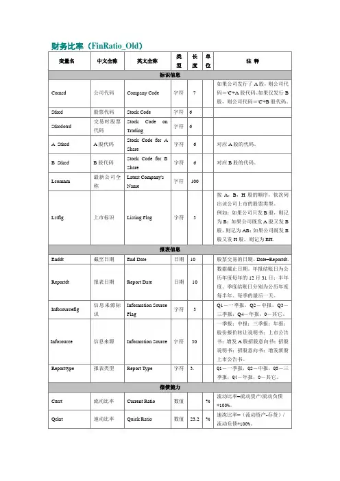 财务指标中英文对照