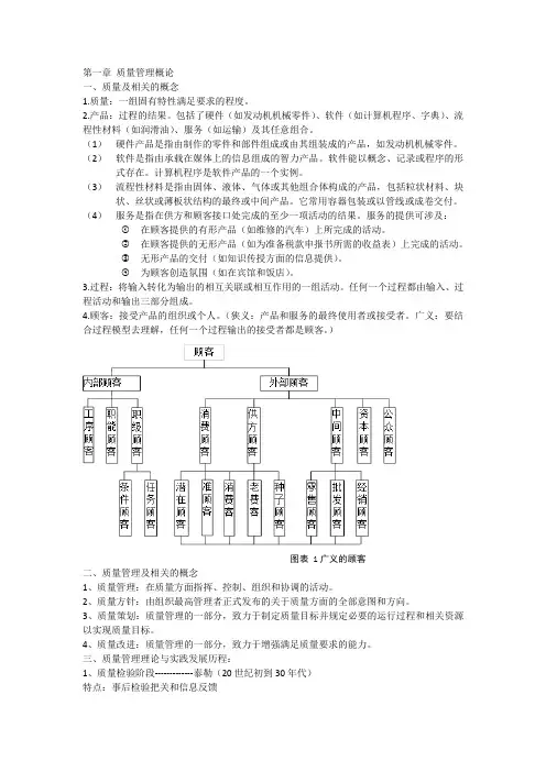 质量管理知识点