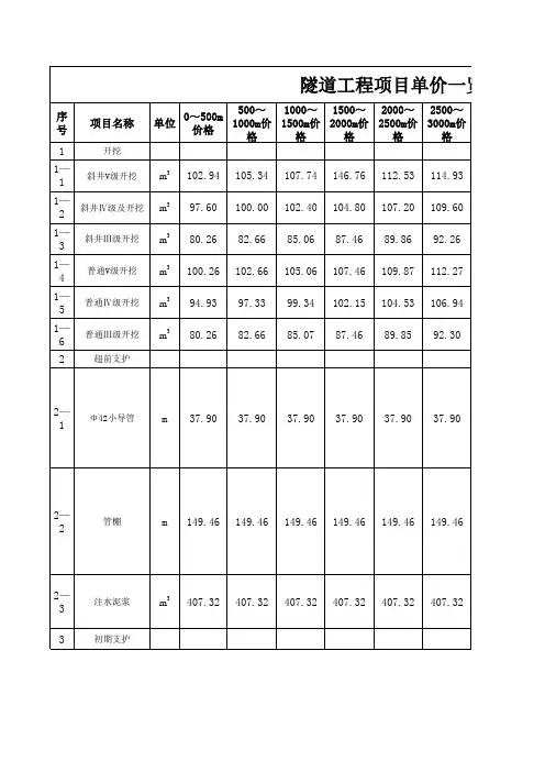 隧道工作项目单价一览表