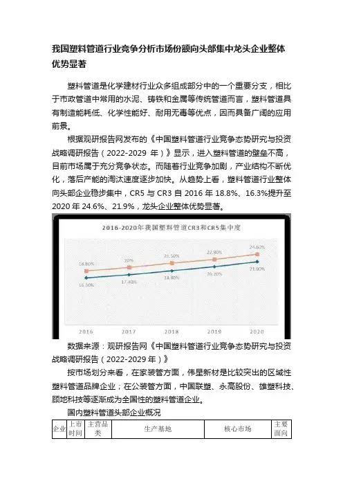 我国塑料管道行业竞争分析市场份额向头部集中龙头企业整体优势显著