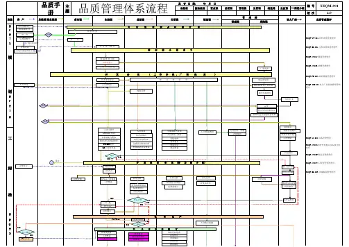 IATF16949品质管理体系流程图
