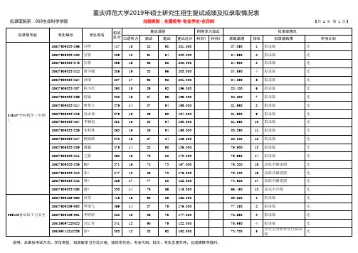 重庆师范大学2019年生命科学学院硕士研究生招生拟录取名单(专业学位)
