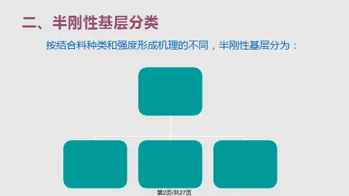 路面基层施工2.pptx