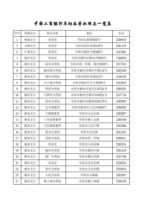 中国工商银行阜阳各营业网点一览表