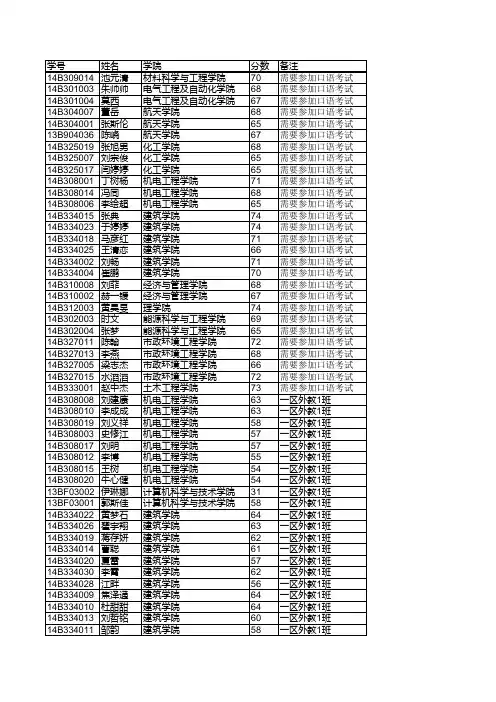 哈尔滨工业大学2014年春季博士英语分班和口语考试名单