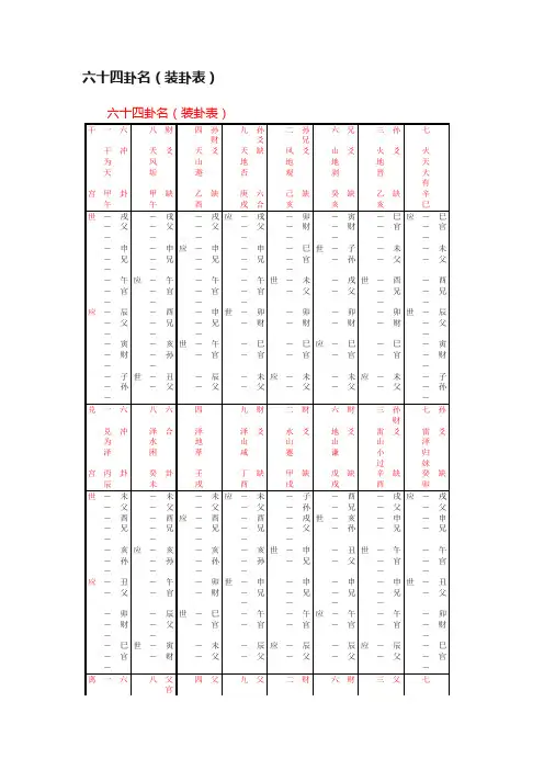 六十四卦名（装卦表）