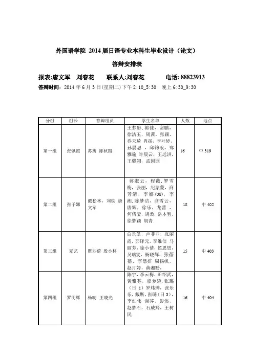 外国语学院 2014届日语专业本科生毕业设计(论文)