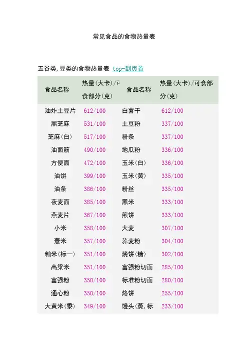 常见食品的食物热量表 减肥须知