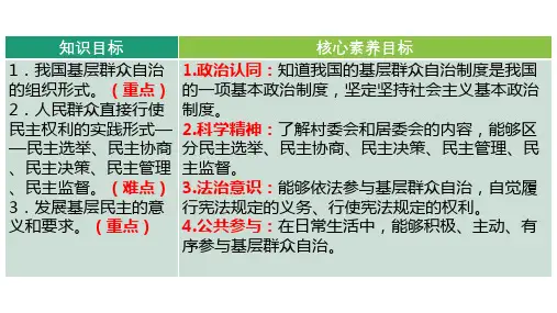 6.3 基层群众自治制度 课件-高中政治统编版必修三政治与法治