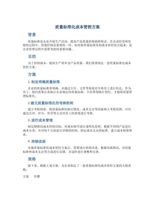 质量标准化成本管控方案